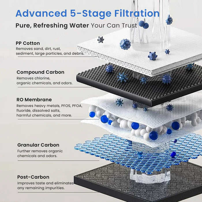 GLACIER FRESH GF U03 Reverse Osmosis System – 800 GPD - Constant Home Comfort