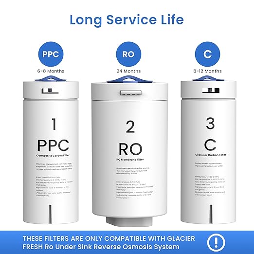 GLACIER FRESH PPC/C/RO Filter Replacement for GFU03 Reverse Osmosis System - Constant Home Comfort