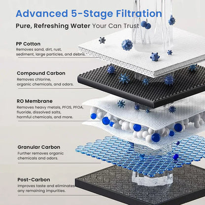 GLACIER FRESH GF U03 Reverse Osmosis System – 800 GPD - Constant Home Comfort