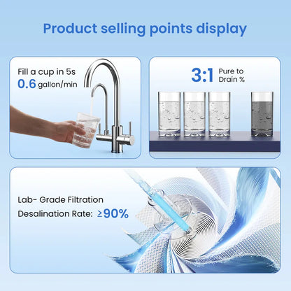 GLACIER FRESH GF U03 Reverse Osmosis System – 800 GPD - Constant Home Comfort