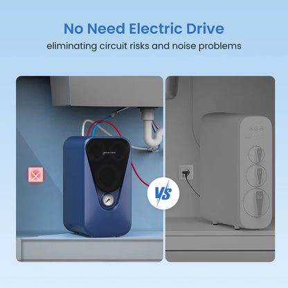 GLACIER FRESH GF U03 Reverse Osmosis System – 800 GPD - Constant Home Comfort