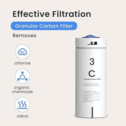 GLACIER FRESH PPC/C/RO Filter Replacement for GFU03 Reverse Osmosis System - Constant Home Comfort
