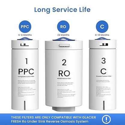 GLACIER FRESH PPC/C/RO Filter Replacement for GFU03 Reverse Osmosis System - Constant Home Comfort